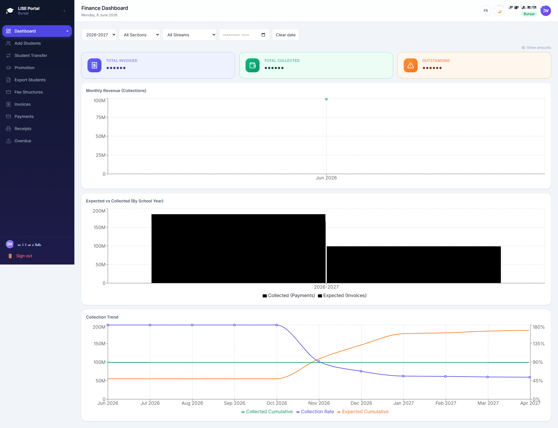 Finance dashboard